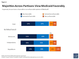 Data Note 10 Charts About Public Opinion On Medicaid The