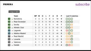 The la liga 2020/21 season began on 12 september 2020 and to end on 23 may 2021. Football Spanish La Liga Results And Fixtures Table 3 Youtube