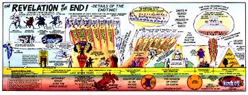 Events In The Book Of Revelation End Time Info