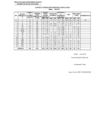Click here for official images and release details. Nominatif Pasien Desember 2019 Ruang Salak Anak Xlsx