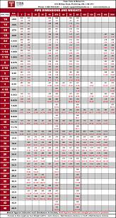 steel pipe dimensions and steel pipe weight