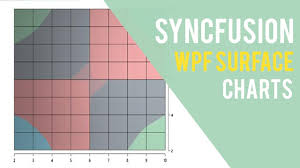 wpf surface chart did you know