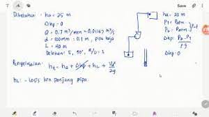 Npsh adalah kebutuhan minimum pompa untuk bekerja secara normal. Contoh Soal Perhitungan Head Sistem Instalasi Pompa Youtube