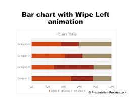 Right Powerpoint Chart Custom Animation For Different Chart