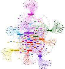 Topic Modeling With Lsa Psla Lda Lda2vec Knowledge Graph Data Science Graph Visualization