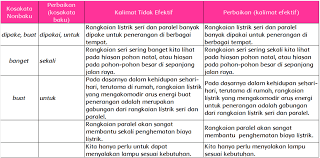 Check spelling or type a new query. Tema 3 Subtema 3 Kelas 6 Soal Dan Kunci Jawaban