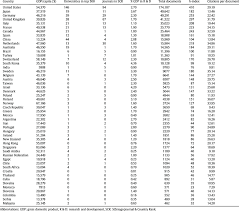Compare all the neurology clinics and contact the neurologist in malaysia who's right for you. Of The Top 50 Countries In Clinical Neurology Research Ranked By Their Download Scientific Diagram