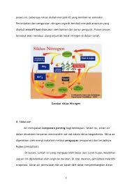 Siklus karbon siklus karbon adalah siklus biogeokimia dimana karbon dipertukarkan diantara oleh karena itu, kritik dan saran yang membangun sangat diharapkan dalam pembuatan makalah. Makalah Ipa Tentang Siklus Biogeokimia