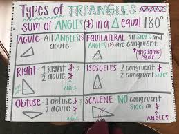 Types Of Triangles 6th Grade Math Math 6th Grade Math