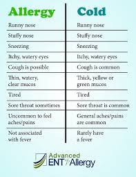 Sep 06, 2018 · another way to tell whether you have allergies or a cold is by the duration of your symptoms. Blog Advanced Ent And Allergy Louisville Kentucky And Southern Indiana