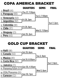 League, teams and player statistics. And Then There Were Eight Previewing The World Cup Quarterfinals Sports The Austin Chronicle