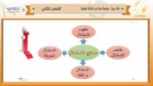 شرح درس مفهوم الكتابة العلمية اللغة العربية علمي الثاني الثانوي العلمي والأدبي نفهم