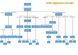 Negeri kedah akan berkabung selama tujuh hari bermula hari ini sehingga 27 september susulan kemangkatan raja puan. Lmns Lembaga Muzium Negeri Sembilan Carta Organisasi