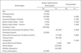 Dalam penerapannya, semua akun perusahaan akan dicatat di neraca lajur ini. Neraca Lajur 12 Kolom Cara Golden