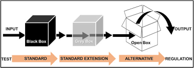 Full brand, sistem kemitraan dengan memakai nama 212 mart dengan kepemilikan berjamaah. Alternative Test Methods For Nano Materials Hazards Assessment Challenges And Recommendations For Regulatory Preparedness Sciencedirect