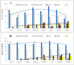 Choosing a seed bank to get your cannabis seeds from can be a tricky business, so here are our 10 most popular to get you started. A Study Of Soil Seed Banks Across One Complete Chronosequence Of Secondary Succession In A Karst Landscape Peerj