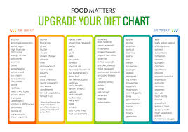 Is Your Body Acidic Or Alkaline Take This Quiz Food Matters