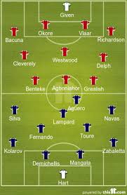 The two english outfits have represented their domestic league well, easily dispatching their round of 16 opponents. Manchester City Vs Aston Villa Team News Tactics Lineups And Prediction