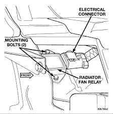 Alibaba.com offers 1,172 jeep cherokee 1999 products. 99 Jeep Grand Cherokee 4 0 The Cooling Fan Does Not Come On How Do I Tell If Its The Relay Or The Computer Useing A