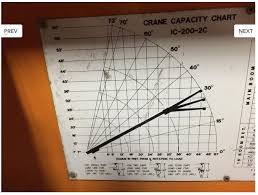 Broderson Ic 200 2b Load Chart Best Picture Of Chart