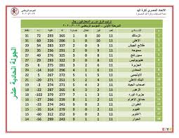 لبناني يدخل موسوعة غينيس برسمه أكبر علم من الطبشور. ØªØ¹Ø±Ù Ø¹Ù„Ù‰ ØªØ±ØªÙŠØ¨ Ø¯ÙˆØ±Ù‰ Ù…Ø­ØªØ±ÙÙ‰ ÙƒØ±Ø© Ø§Ù„ÙŠØ¯ Ø¨Ø¹Ø¯ Ø§Ù„Ø¬ÙˆÙ„Ø© Ø§Ù„Ù€11 Ø§Ù„Ø²Ù…Ø§Ù„Ùƒ ÙŠØªØµØ¯Ø± Ø§Ù„ÙŠÙˆÙ… Ø§Ù„Ø³Ø§Ø¨Ø¹