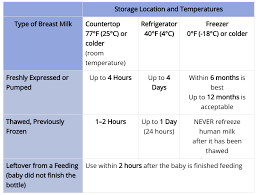 12 Things You Can Do With Leftover Breast Milk Milkology