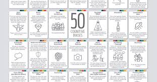 Infographic 50 Cognitive Biases In The Modern World Cognitive Bias Cognitive Bias