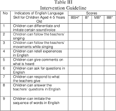 Discuss this bahasa indonesia jati diri translation with the community: Pdf Improving English Language Ability Of Children Aged 4 5 Years Old By Using Creative Dance Semantic Scholar