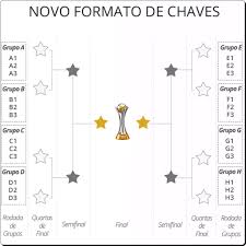 A competição será composta por 8 clubes da europa, 6 da américa. 25 Clubes 6 Sedes O Mundial De Clubes Que A Fifa Quer A Partir De 2021 Entenda