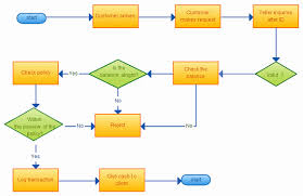 Always Up To Date Flowchart Templates For Excel Workflow