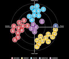 Yonex Chart Racket Www Bedowntowndaytona Com