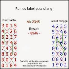 Rumus Lisboa 4d