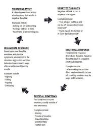 The Cycle Of Anger Preview Anger Worksheets Therapy Worksheets Anger Management Activities