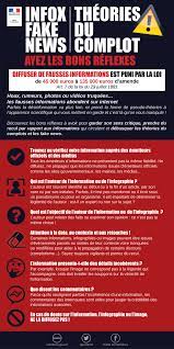 Accéder au service d'obtention de votre certificat d'immatriculation (carte grise). Lutter Contre Les Fake News Infox Actus Actualites Accueil Les Services De L Etat Dans Le Morbihan