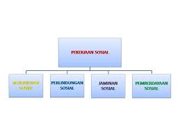 Faktor pemicunya adalah timpangnya kondisi sosial ekonomi yang memiliki dampak ketimpangan sosial kebudayaan yang berbeda antara kebudayaan setempat dan kebudayaan dari luar. Dinas Sosial Dan Pekerjaan Sosial Dinas Sosial Kota Palangka Raya