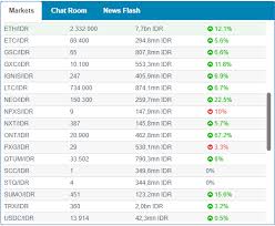 Maybe you would like to learn more about one of these? Apa Yang Akan Anda Lakukan Di Market Saat Ini Diskusi Crypto Stake Forum