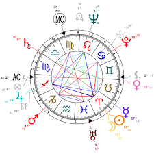 Astrology And Natal Chart Of Marlon Brando Born On 1924 04 03