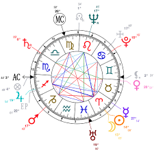 astrology and natal chart of marlon brando born on 1924 04 03