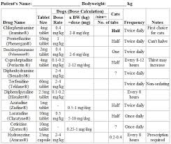 70 count pkg for sale at walmart for $32.72. Zyrtec Dose For Dogs