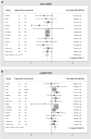 And then, the unthinkable happened. Identification Of A Novel Susceptibility Locus At 13q34 And Refinement Of The 20p12 2 Region As A Multi Signal Locus Associated With Bladder Cancer Risk In Individuals Of European Ancestry Abstract Europe