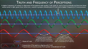 Related Wise Words Quotes Truth Perception Reality
