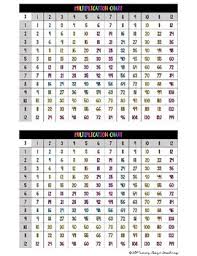 Multiplication Chart Freebie