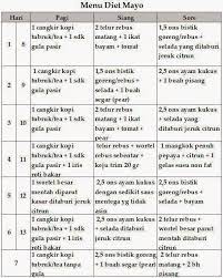 Cara diet sehat tanpa nasi tersebut memang sangat manjur dan efektif untuk menurunkan berat badan. Tubuh Yang Ramping Bukan Lagi Mimpi Pilih Saja 7 Program Diet Praktis Ini
