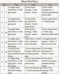 Hari ke 3 dan 10. Tubuh Yang Ramping Bukan Lagi Mimpi Pilih Saja 7 Program Diet Praktis Ini