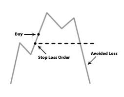 What Is The Best Stop Loss Strategy In Forex Pips Edge