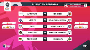 Find out more latest news. Pemanis Fc To Entertain Kuching Fa In Piala Fa First Round Sarawakcrocs Com