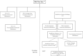 57 detailed actual organizational chart