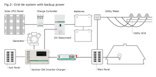 System Flow Chart