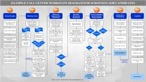 Rigorous Call Center Process Flow Chart Computer Programming