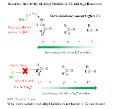 Reversed Reactivity Of Alkyl Halides In E2 And Sn2 Reactions In 2020 Hydrogen Bond Reactions Energy Activities